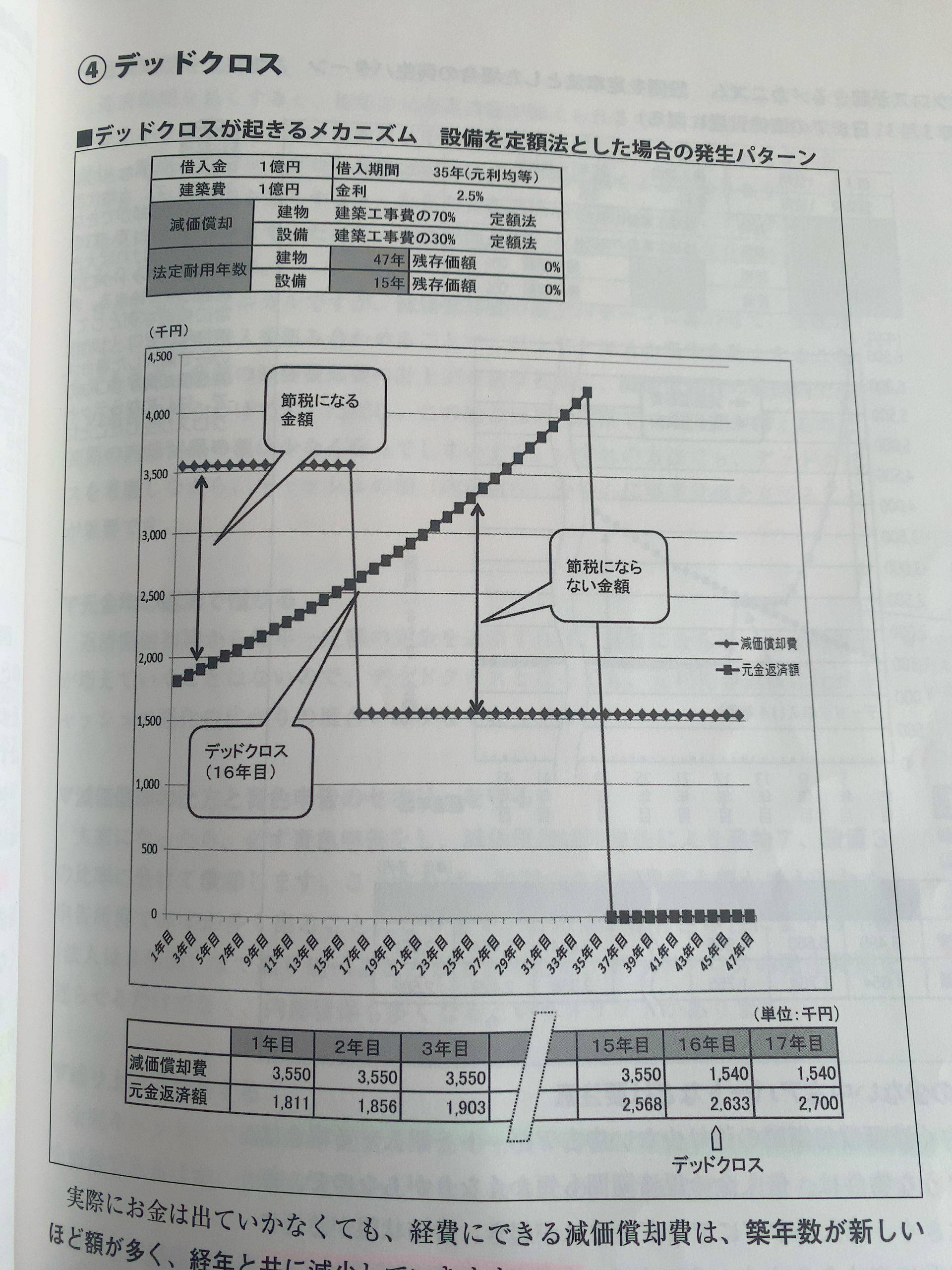 不動産投資を体系的に学ぶならお勧め】不動産実務検定 | 不動産投資